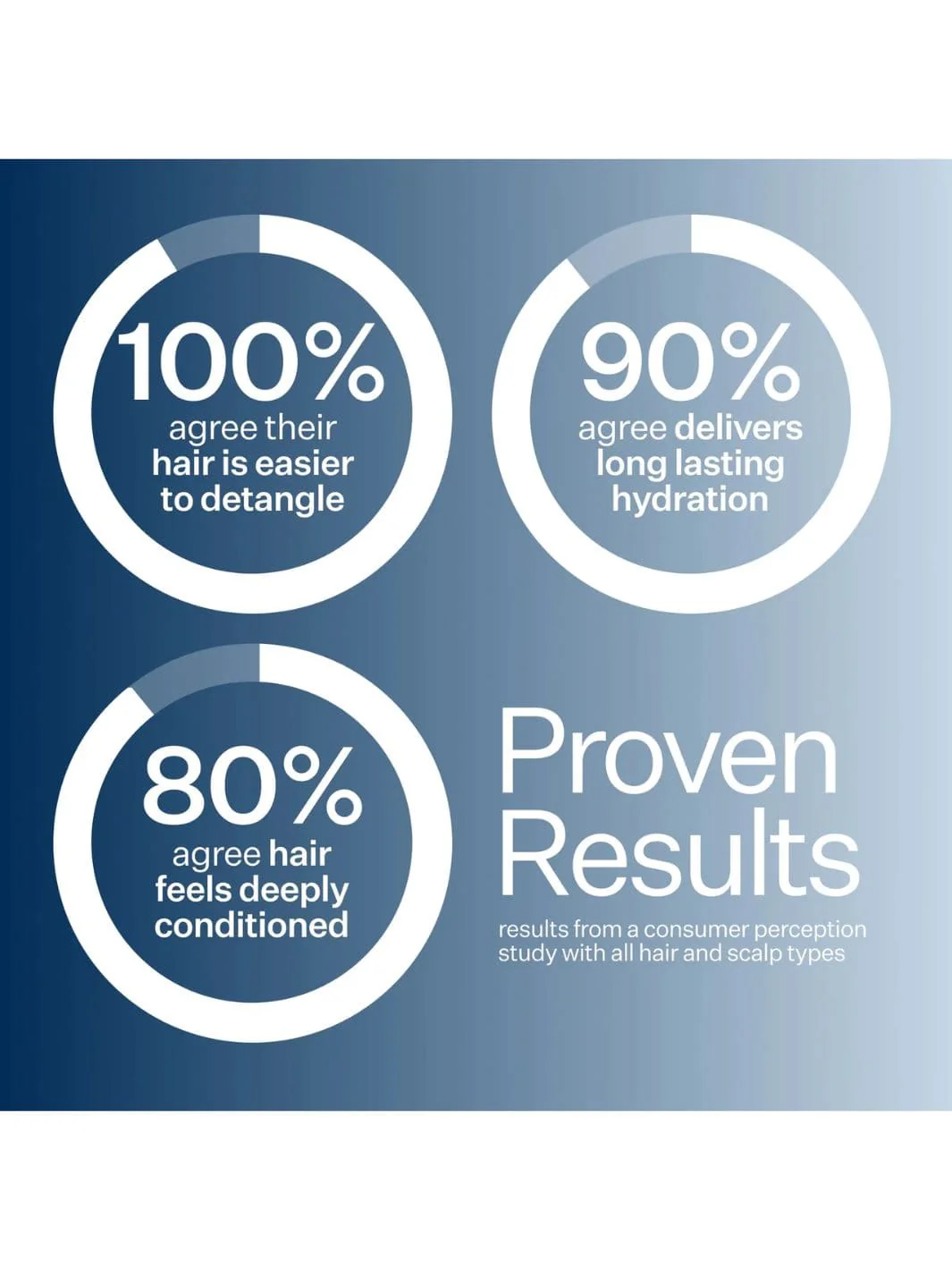 Daily Hydro™ Hydrating Conditioner - Image 7