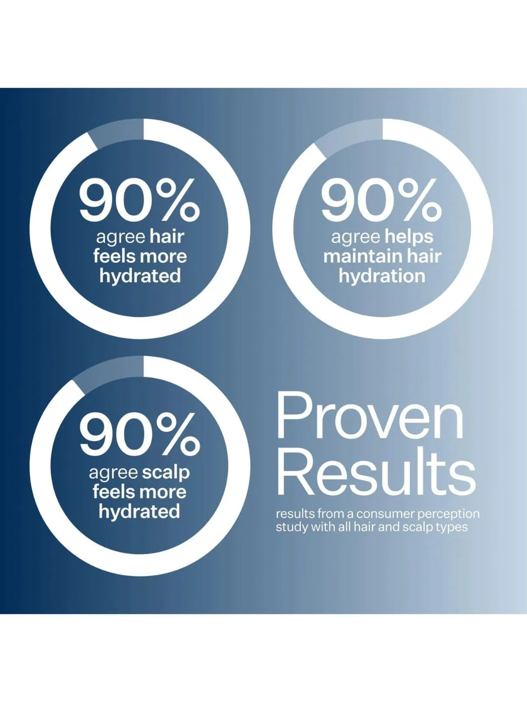 Daily Hydro™ Hydrating Shampoo - Image 7