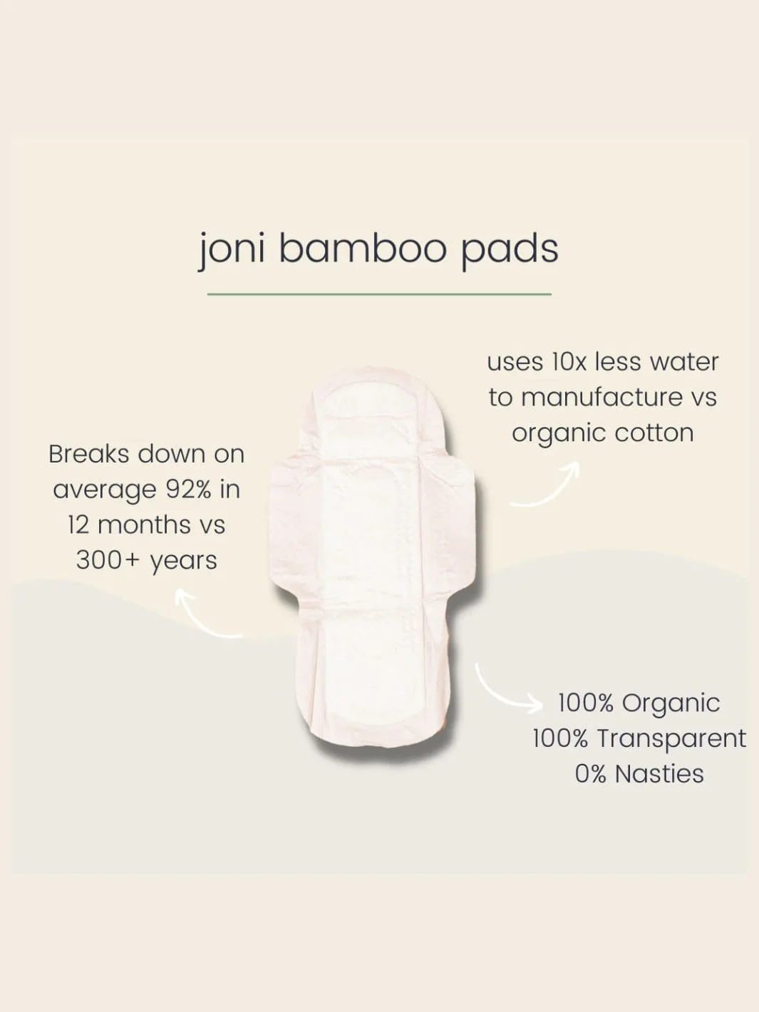 Joni Bamboo Super Pads - Image 3