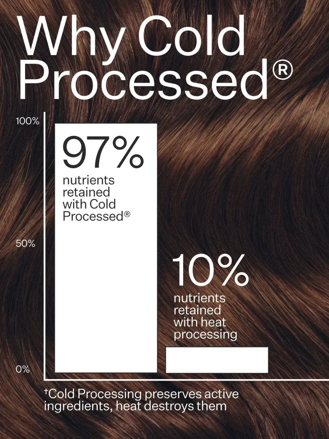 1% Vitamin B-5 Fine Hair Conditioner - Image 4