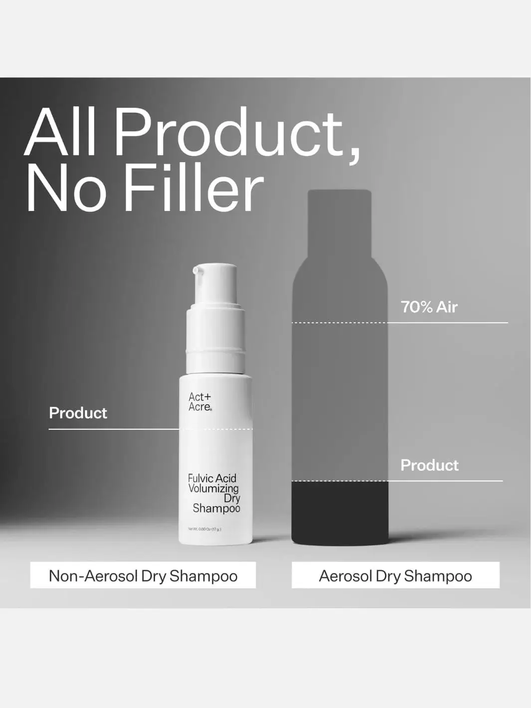 Fulvic Acid Volumizing Dry Shampoo - Image 6