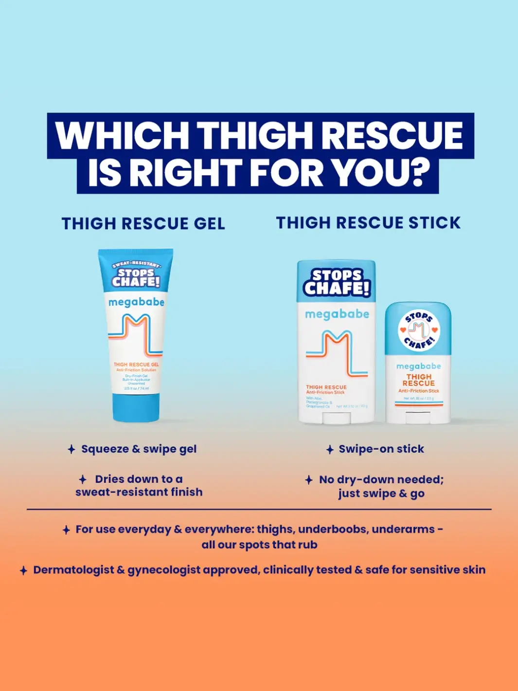 Thigh Rescue Gel - Image 7